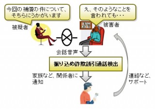 名古屋大学と富士通、電話の会話から振り込め詐欺を検出する技術を開発