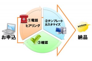 サイボウズ、「kintone」のアプリ作成支援サービスを提供開始