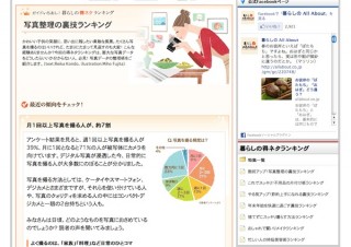 All About、女性のカメラ利用に関する調査結果を発表