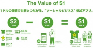 ユニクロ、ソーシャルビジネス参加アプリ「The Value of $1」を配信