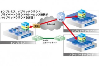 パナソニック ソリューションテクノロジー、クラウド型レンタル仮想サーバサービスを提供開始