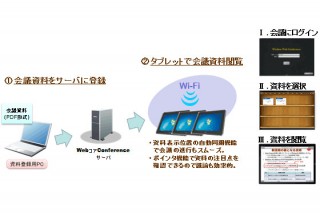 富士通SSLのペーパーレス会議システム「WebコアConference」が新しいiPadに対応