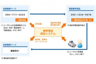 Webサイトの会員登録時に本人認証の信頼性を高める「携帯電話認証サービス」が提供開始