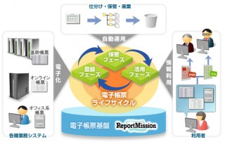 日立ソリューションズ、電子帳票システム「活文 ReportMission」最新版の販売をスタート