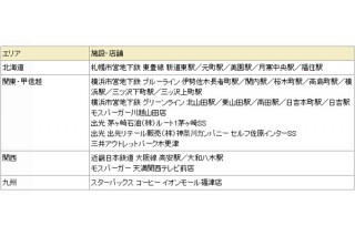 「docomo Wi-Fi」が札幌市営地下鉄東豊線や横浜市営地下鉄グリーンラインの全駅で利用可能に