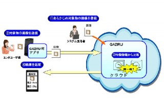 NEC、スマホで撮影した物体の情報を表示する画像認識サービス「GAZIRU」を提供開始