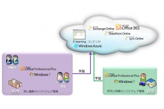 立教大学と日本マイクロソフトが連携して「立教型ビジネス基礎講座」を共同開発
