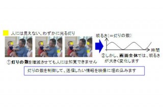 富士通研究所、テレビ映像を携帯電話で撮影するだけで情報を取得できる技術を開発