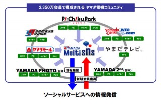 ヤマダ電機、統合型オンラインプラットフォーム「ヤマダ電機マルチSNS」を提供開始