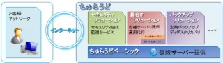 日立ソリューションズ、沖縄でクラウドサービス「ちゅらうど」提供を開始