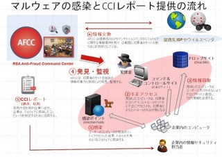 EMC、マルウェア情報提供サービス「RSA CyberCrime Intelligence」を提供
