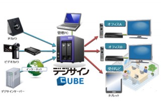 アイ・オーとサイバーステーション、オフィス向けデジタルサイネージの製品を発表
