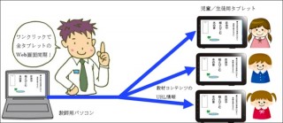 Android タブレット用学校教育ICT化支援ツール「サイバー先生」の販売開始