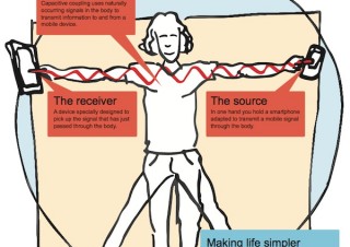 エリクソン・ジャパン、人体を伝送路に6～10Mbpsの通信速度を達成