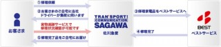 佐川急便、修理状況の把握も可能な「家電修理サービス」を開始