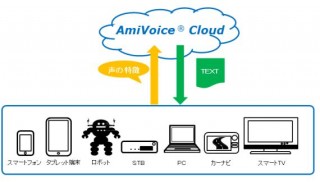 アドバンスト・メディア、音声認識機能が使える企業向け「AmiVoice Cloud」提供開始