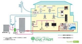東芝、停電でも運転を継続する家庭用燃料電池「エネファーム」を発売