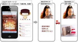 mixiバースデー、住所がわからない友人にプレゼントを送れる「お届け便」開始