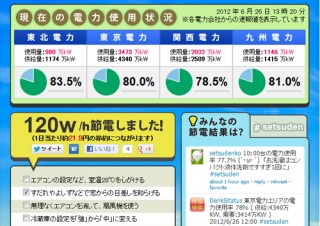 BIGLOBE、「みんなの節電特集」に節約した電力と料金を簡単に計算できる機能を提供 