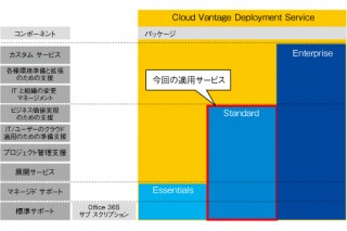 JAL、「Office 365」への移行でメール基盤のコストを削減
