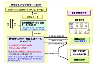 日本政府、情報セキュリティ緊急支援チームを発足——サイバー攻撃などに対抗