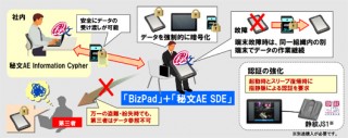 日立とパナソニック、データ暗号化ソフト「秘文」対応タブレット「BizPad」を発売