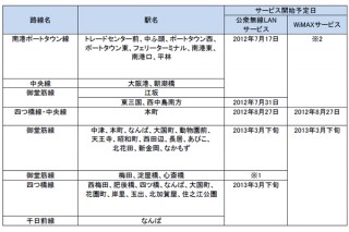 大阪市営地下鉄で公衆無線LANとWiMAXのサービスエリアが拡大