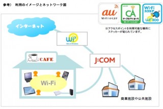 J:COMが商店街や公共施設にWi-Fiスポット設置、auユーザーなどに提供