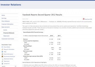 Facebook、上場初の四半期決算は赤字に