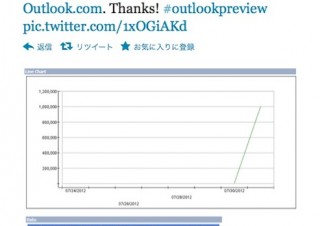 MicrosoftのOutlook.com、受付から1日足らずで登録者が100万人越え