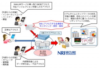 NRIセキュアテクノロジーズ、「DBファイアウォール管理サービス」を提供開始