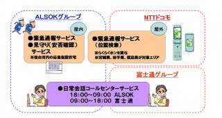 富士通らが「仙台市ひとり暮らし高齢者等生活支援システム運営事業」に参画