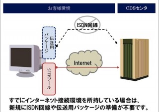 NTTデータのクレジットデータ伝送システムがSFTP対応、コスト削減も