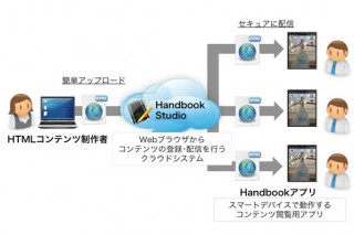 インフォテリアのコンテンツ配信・共有サービス「Handbook」がHTML5に対応