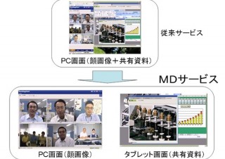 資料をタブレット、顔画像をPCで表示するWeb会議MDサービス