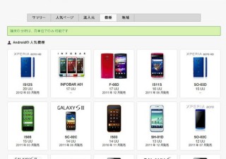 ユーザーローカル、アクセス解析ツール「User Localスマートフォン解析」無料公開
