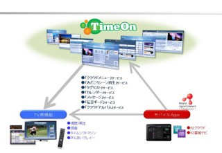 東芝、液晶テレビ「レグザZ7/J7」向けにSNS「TimeON」を提供開始