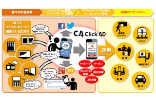 電通、多様な認識技術を統合させたキャンペーンプラットフォーム「Click AD」を発表