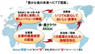 富士通の食・農クラウド「Akisai」、CEATEC JAPANで「総務大臣賞」受賞
