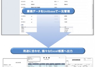 ジャストシステム、ノンプログラミングWebデータベースソフト「UnitBase 3.0」を発売
