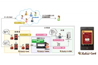 日立ソリューションズ、スマホを利用したソーシャルCRMサービス「ReBee」を発売