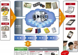 NTTデータ、図書館向けクラウド型デジタルアーカイブサービスを開始