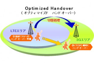 KDDI、LTEと3G間の通信の途切れを最小限にする「Optimized Handover」を導入