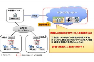 NTTデータ、企業向けの無線LAN環境構築サービス「無線LANおまかせサービス」