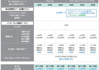 KDDI、iPad mini/第4世代iPadの料金と4G LTE対応タブレット向けの料金プランを発表
