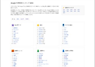 Google、2012年グーグル年間検索ランキングを発表