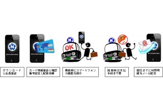タクシーを呼べるアプリ「日本交通タクシー配車」で降車時の支払手続きが不要に