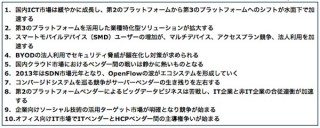IDC、2013年の国内IT市場における主要10項目を発表