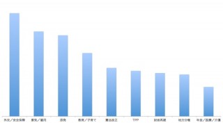 選挙当日は若い世代に投票を呼びかけるツイートが急増——Twitterブログ