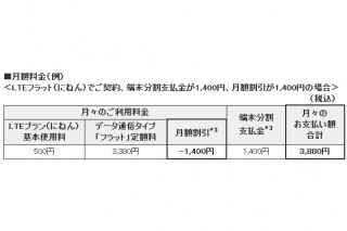 イー・アクセス、通信料を最大24カ月間割引する「バリュースタイル」を提供開始